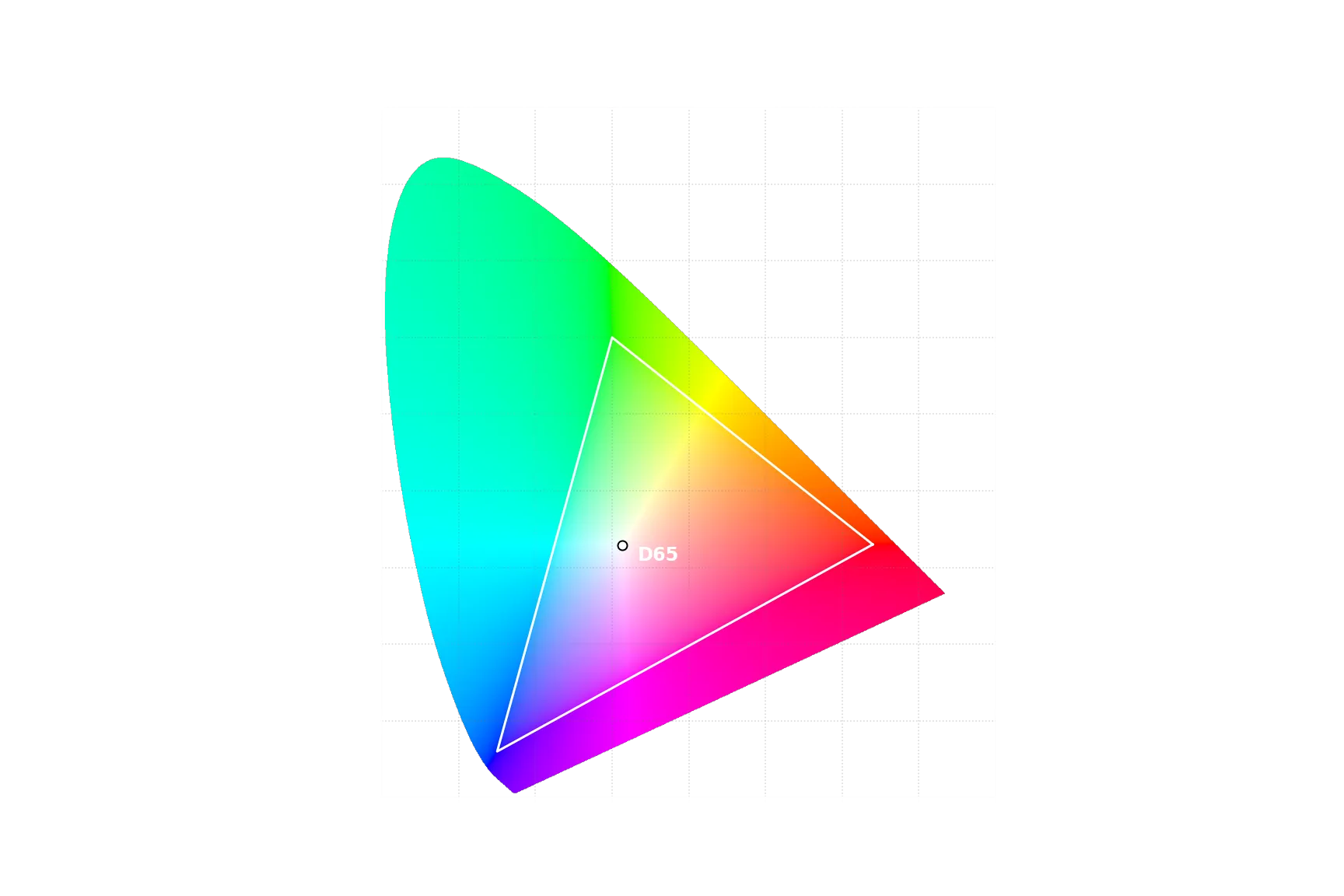CIE xy Chromaticity Diagram (sRGB primaries)